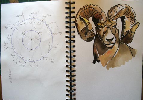 Aries